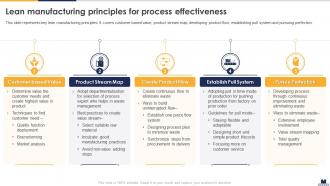 Lean Manufacturing Principles For Process Effectiveness Implementing Lean Production