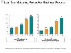 Lean manufacturing production business process improvement techniques process improvement cpb