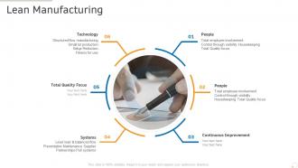 Lean manufacturing production management ppt powerpoint presentation graphics pictures