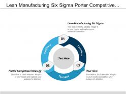 Lean manufacturing six sigma porter competitive strategy business opportunities cpb