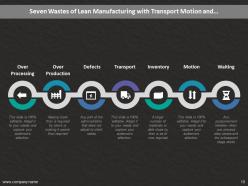 Lean Manufacturing Sustain Standardize Shine Set In Order Sort