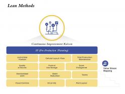 Lean methods continuous improvement kaizen ppt powerpoint styles display