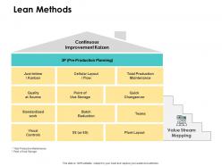 Lean methods production ppt powerpoint presentation model graphics pictures