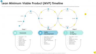 Lean Minimum Viable Product MVP Timeline