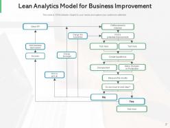 Lean model business improvement structure marketing development