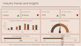 Lean Operations Gap Analysis Scorecard PPT Information AT Ideas Pre-designed