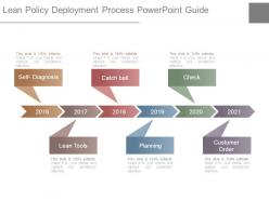 Lean policy deployment process powerpoint guide