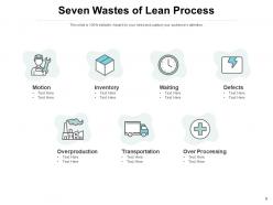 Lean Process Management Improvement Transportation Processing Overproduction Methodology