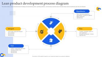 Lean Product Development Process Diagram