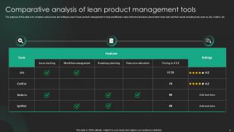 Lean Product Management Powerpoint Template Bundles Ppt Example CRP Unique Customizable