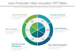 Lean production value innovation ppt slides