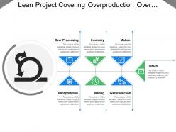 Lean project covering overproduction over processing and defects