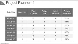 Lean Project Management Powerpoint Presentation Slide