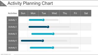 Lean Project Management Powerpoint Presentation Slide