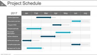Lean Project Management Powerpoint Presentation Slide