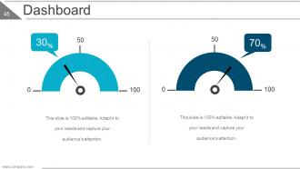 Lean Project Management Powerpoint Presentation Slide