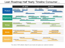 Lean roadmap half yearly timeline consumer testing backlog sweep