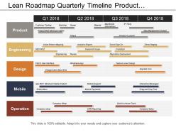 Lean roadmap quarterly timeline product engineering design mobile