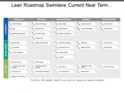Lean roadmap swimlane current near term and future