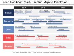Lean roadmap yearly timeline migrate mainframe filters repository deployment
