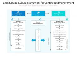 Lean service culture framework for continuous improvement