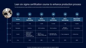 Lean Six Sigma Certification Course Deployment Of Lean Manufacturing Management System