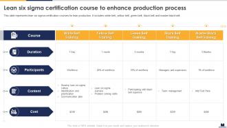 Lean Six Sigma Certification Course To Enhance Production Process Implementing Lean Production