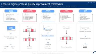Lean Six Sigma Process Quality Improvement Framework Quality Improvement Tactics Strategy SS V