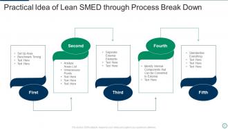 Lean SMED Powerpoint Ppt Template Bundles