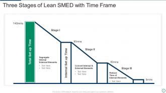 Lean SMED Powerpoint Ppt Template Bundles