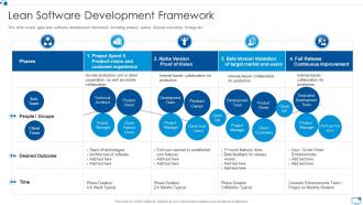 Lean software development framework agile software development module for it