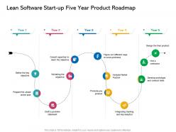 Lean software start up five year product roadmap