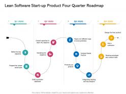 Lean software start up product four quarter roadmap