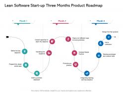 Lean software start up three months product roadmap