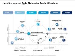 Lean start up and agile six months product roadmap