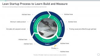 Lean Startup Process To Learn Set 2 Innovation Product Development