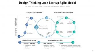 Lean Startup Product Innovation Management Measure Business Methodology Development