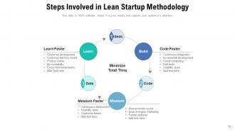 Lean Startup Product Innovation Management Measure Business Methodology Development