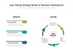 Lean startup strategy model for business development