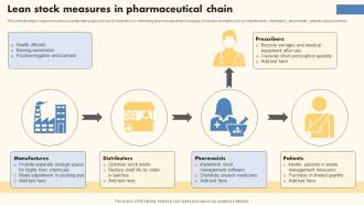Lean Stock Measures In Pharmaceutical Chain