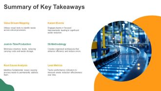 Lean Strategies For Process Waste Reduction PPT Presentation AT Editable Customizable
