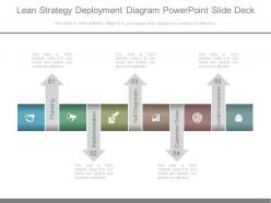 Lean strategy deployment diagram powerpoint slide deck