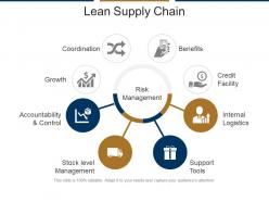 Lean supply chain ppt example file