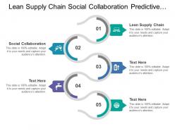 Lean supply chain social collaboration predictive analytic business intelligence