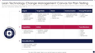 Lean Technology Change Management Canvas For Plan Testing