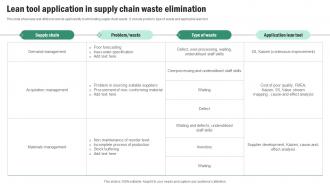 Lean Tool Application In Supply Chain Waste Elimination