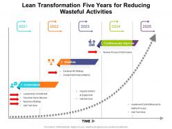 Lean transformation five years for reducing wasteful activities