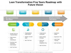 Lean transformation five years roadmap with future vision
