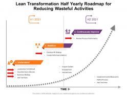 Lean transformation half yearly roadmap for reducing wasteful activities