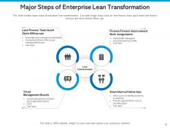 Lean transformation improved quality reduced costs finance team